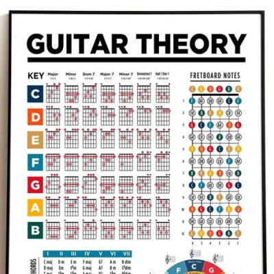 how to read music for guitar: the importance of understanding music theory in guitar playing