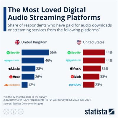 Is Music Getting Worse? And the Influence of Streaming Services on the Quality of Music Production